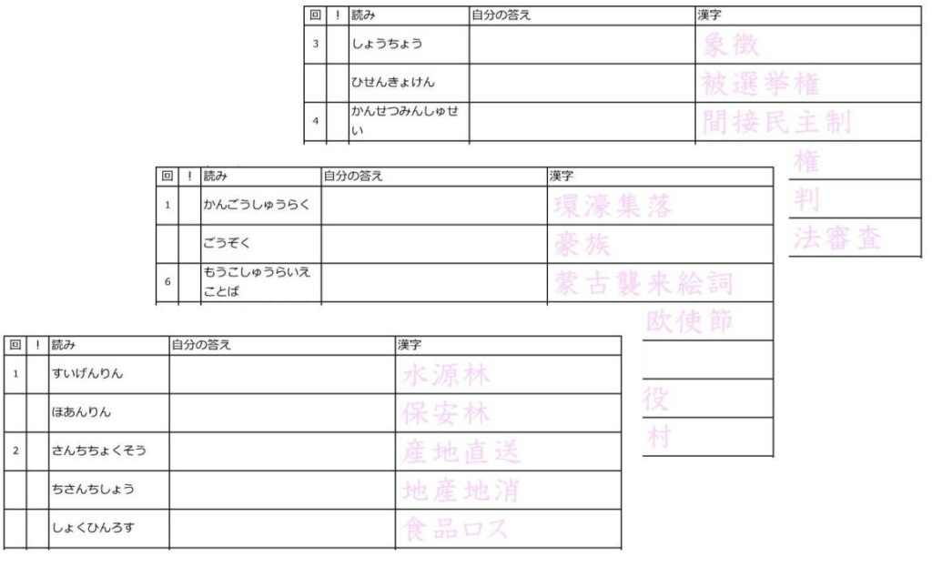スーパー漢字_予習シリーズ社会_3分野セット