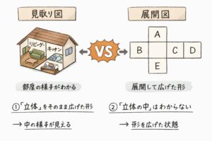 見取り図と展開図